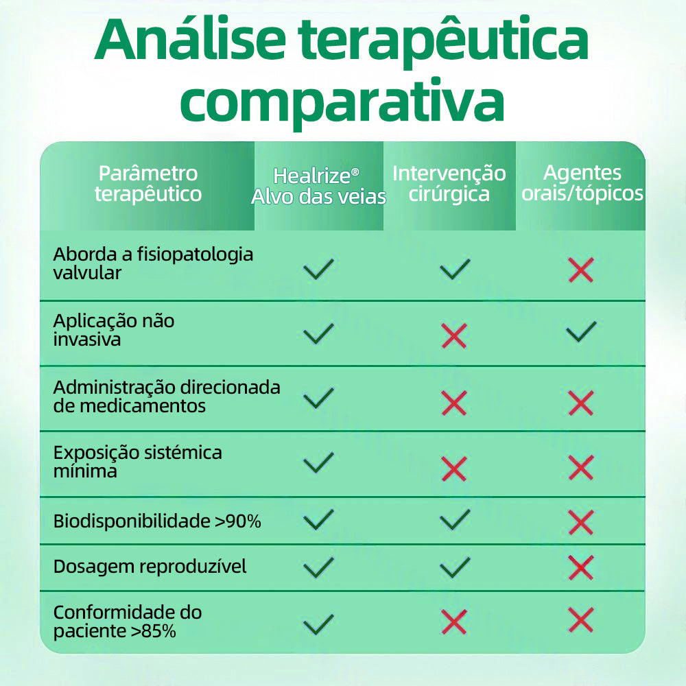 🇵🇹👨⚕️✅Healrize® VeinTarget Microneedle Patch⚡Alívio Instantâneo, Resultados Duradouros🦧
