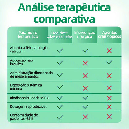 🇵🇹👨‍⚕️✅Healrize® VeinTarget Microneedle Patch⚡Alívio Instantâneo, Resultados Duradouros🤠
