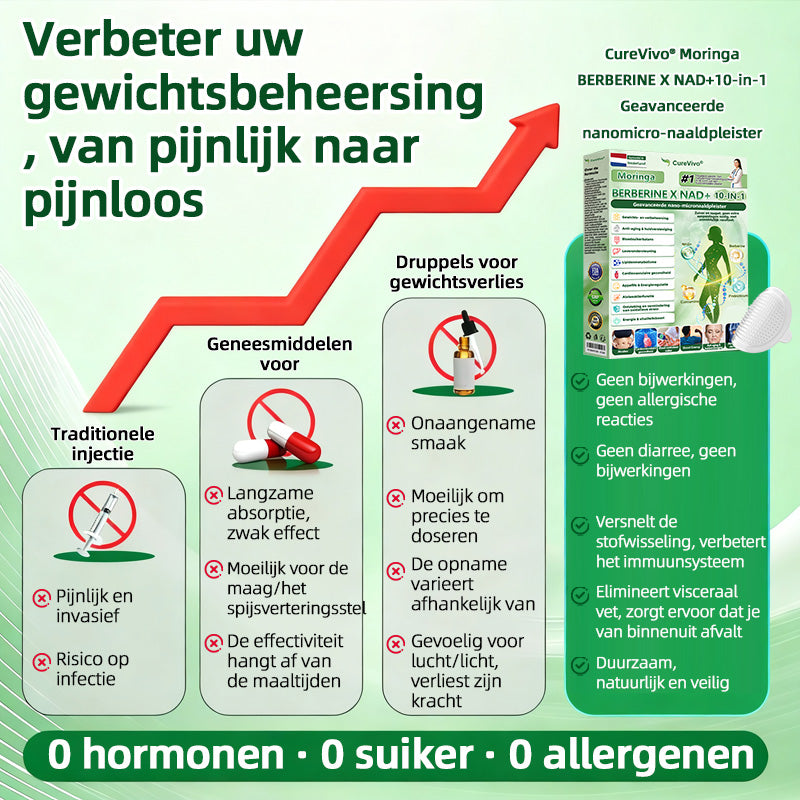 Officiële Winkel | 🎉🎉CureVivo® Moringa · Berberine × NAD+ 10-in-1 Geavanceerde Nano Micronaald Pleister 🇳🇱 (Slechts één keer per dag, zichtbare veranderingen in 7 dagen) ✅ Voor obesitas, slappe huid, diabetes, slaapapneu, gewrichtsproblemen en meer