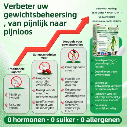 Officiële Winkel | 🎉🎉CureVivo® Moringa · Berberine × NAD+ 10-in-1 Geavanceerde Nano Micronaald Pleister 🇳🇱 (Slechts één keer per dag, zichtbare veranderingen in 7 dagen) ✅ Voor obesitas, slappe huid, diabetes, slaapapneu, gewrichtsproblemen en meer