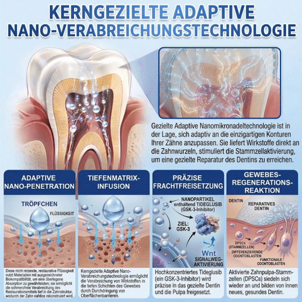 GarageLine®🦷 Tideglusib Zahn- & Zahnfleisch-NanoRepair Auflösende Whitening-Streifen ✨ (Unterstützt die Zahnreparatur und hilft, Zahnfleischbeschwerden sowie andere häufige Mundprobleme zu lindern)