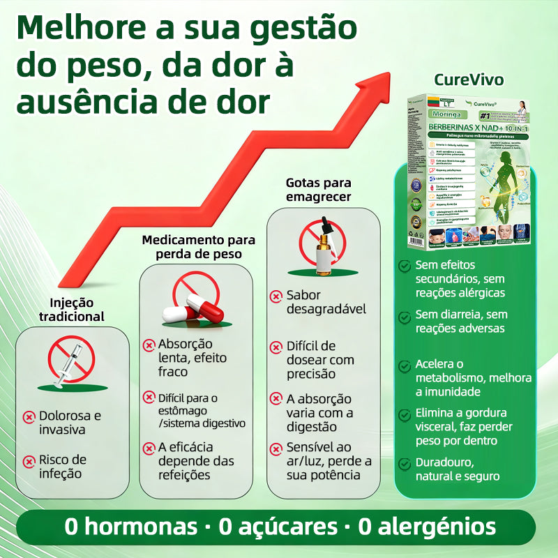 Loja Oficial | 🔥🕹️CureVivo® Moringa · Berberina × NAD+ 10-em-1 Avançado Adesivo de Microneedles 🇵🇹 (Apenas uma vez por dia, mudanças visíveis em 7 dias) ✅ Para obesidade, flacidez da pele, diabetes, apneia do sono, problemas nas articulações e muito mais