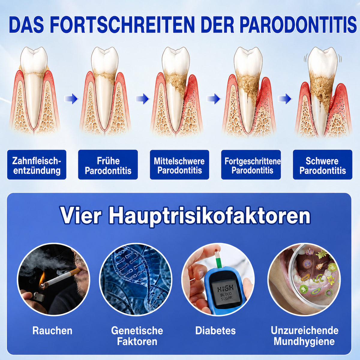 🇩🇪👨‍⚕️🦷🛡️ HEATWOLF® GumRevive – Parodontales Regenerationsgel🐟